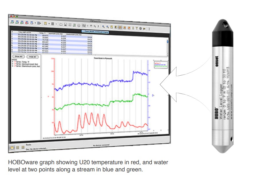 software water level data logger