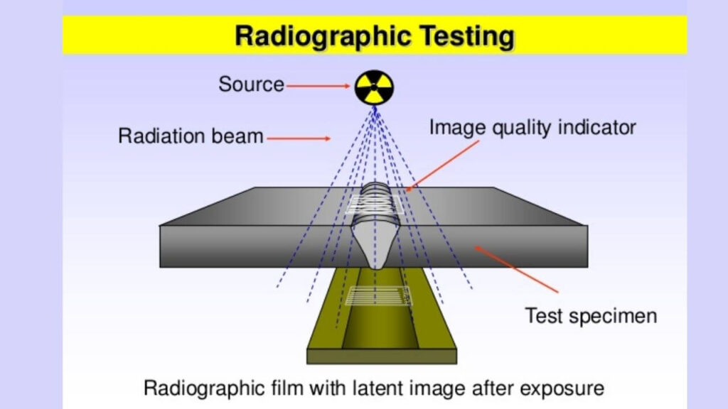 Cara kerja dari metode Radiography Test