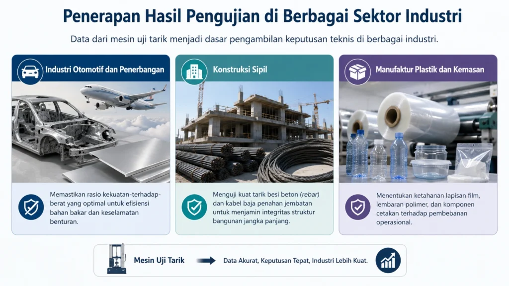 Penerapan Hasil Pengujian di Berbagai Sektor Industri