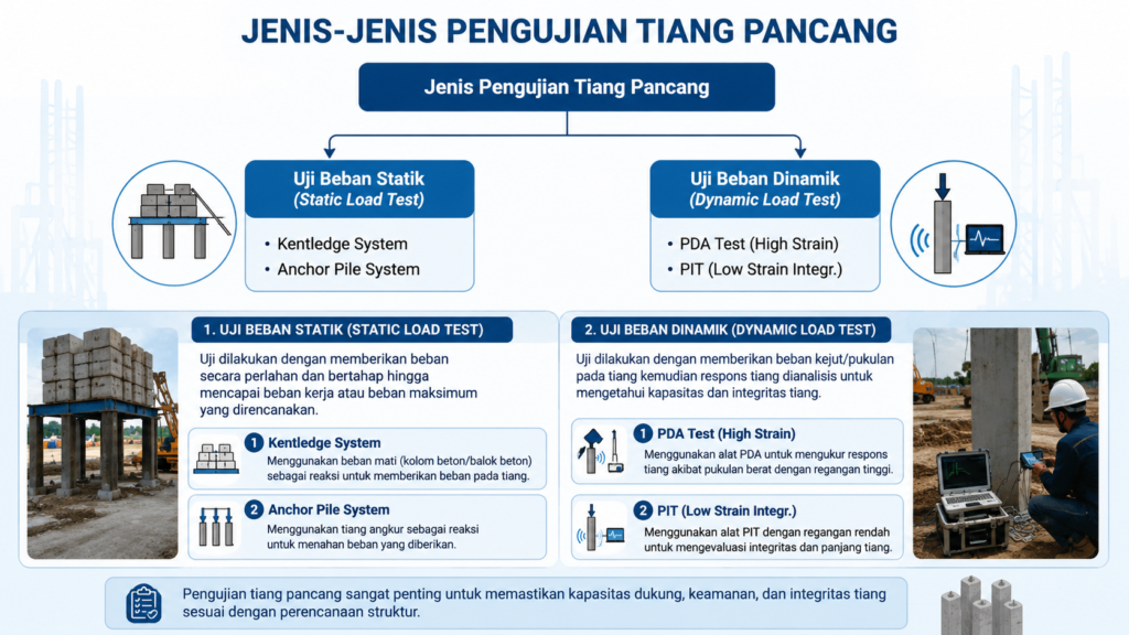 Metode Pengujian Tiang Pancang yang Paling Sering Digunakan