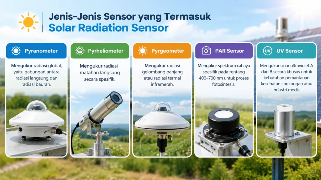 Apa Itu Solar Radiation Sensor?