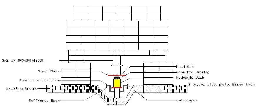 Proses pengujian metode Static Axial Load Test