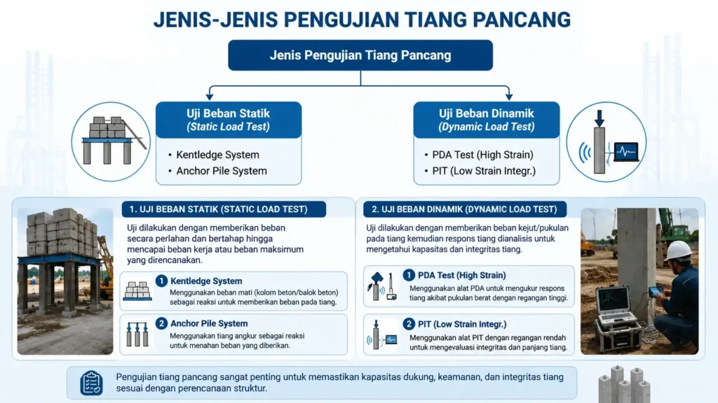 Metode Pengujian Tiang Pancang yang Paling Sering Digunakan