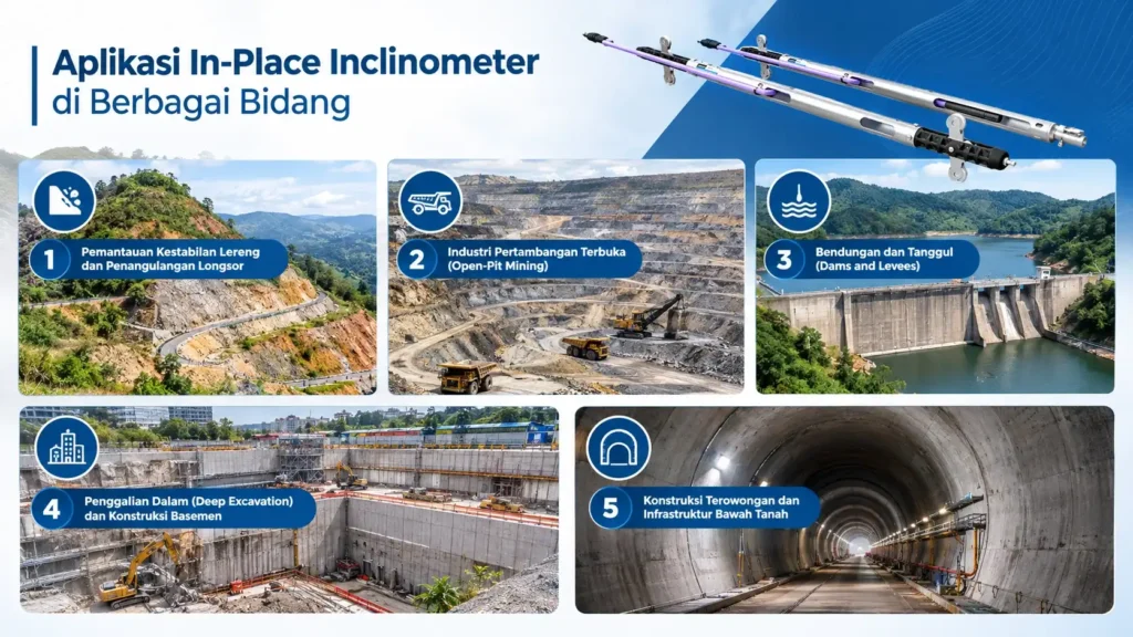 Aplikasi In-Place Inclinometer di Berbagai Bidang